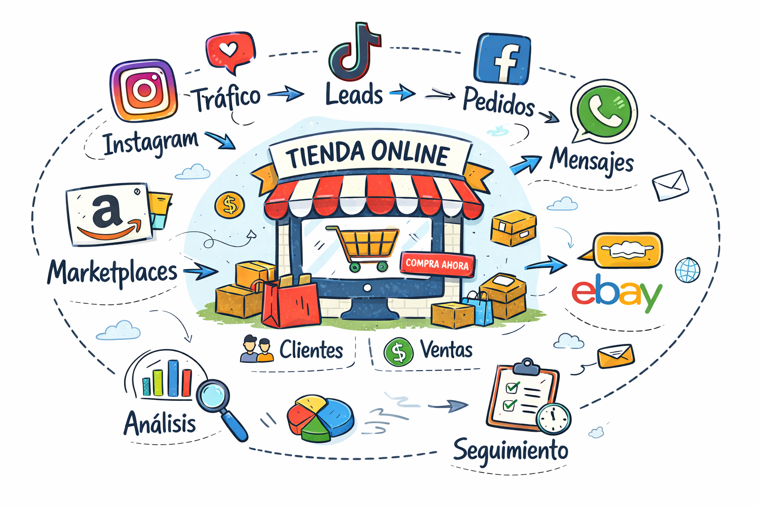 La tienda online como centro del ecosistema digital